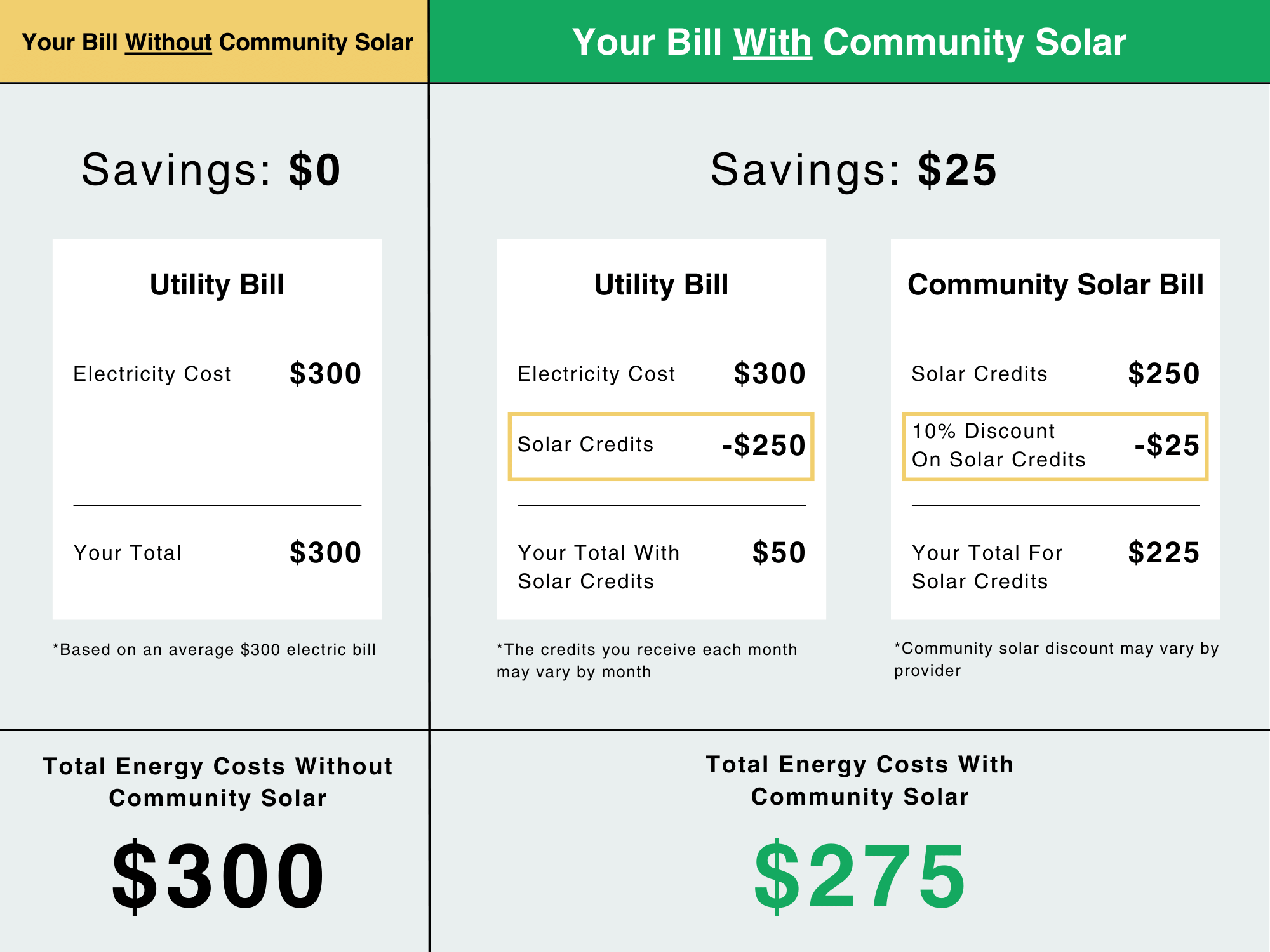 10 discount MA Community Solar