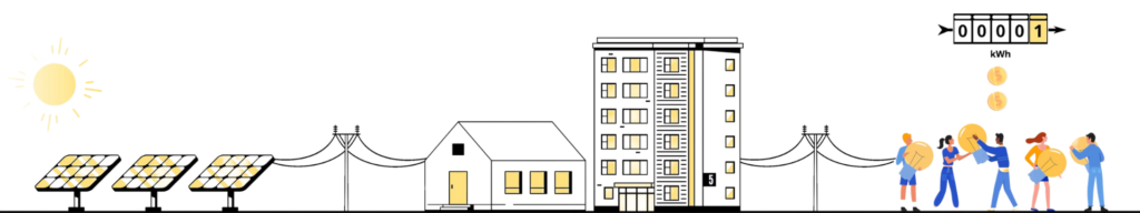 A developer builds a solar garden and delivers solar energy directly to the local utility 2 1 e1721403673832