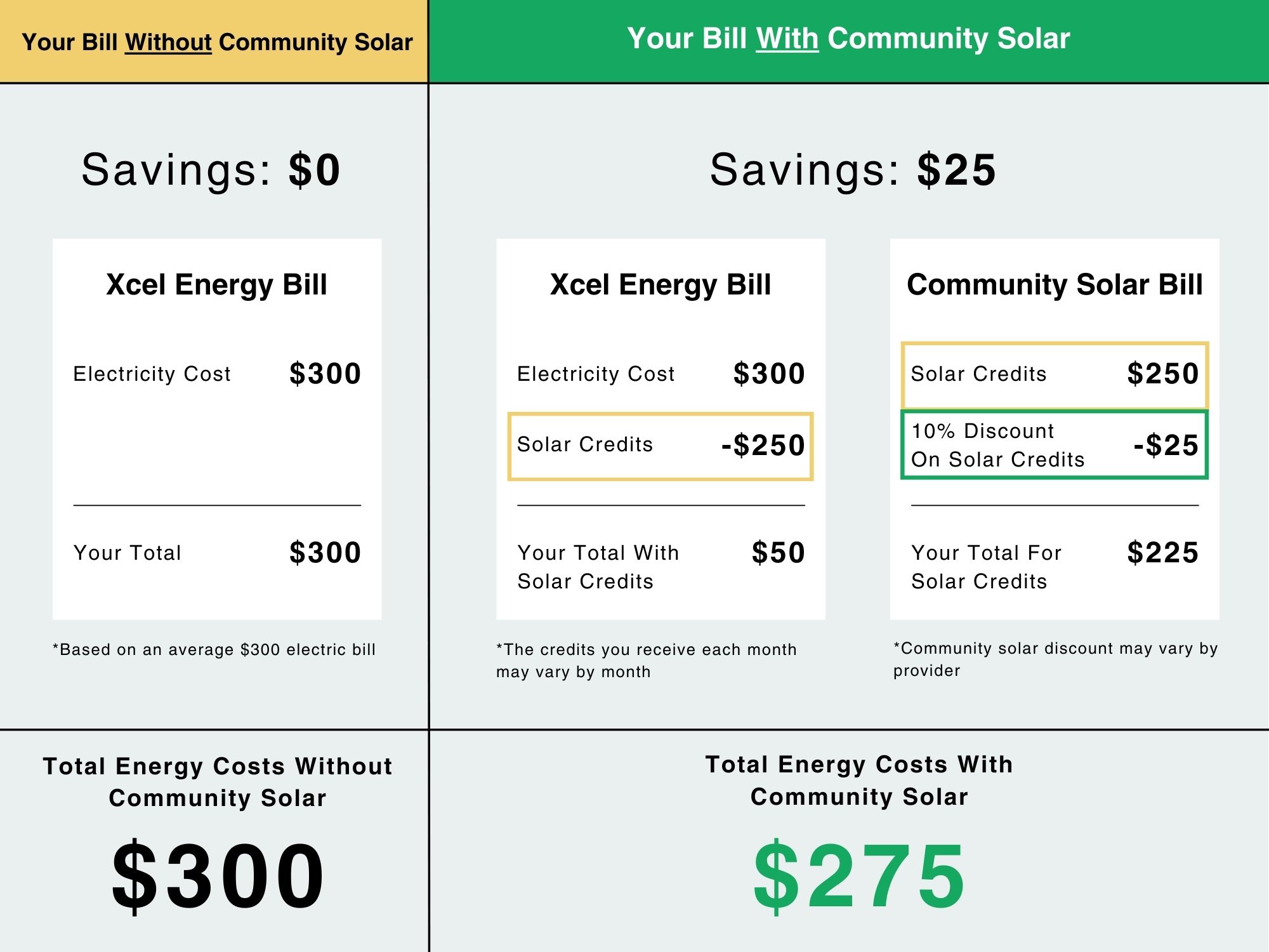 Xcel Energy - Community Solar Billing Infographic